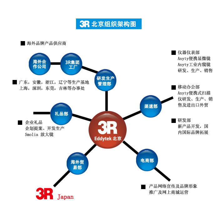 北京爱迪泰克科技有限公司